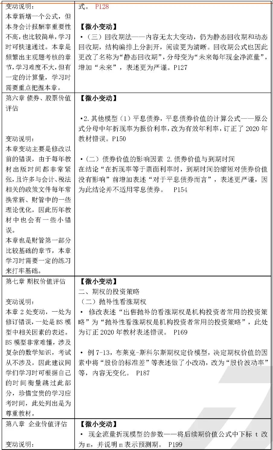 2021注会财管教材变化