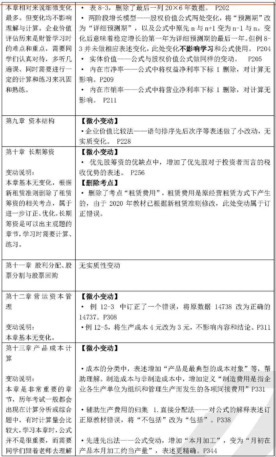2021注会财管教材变化