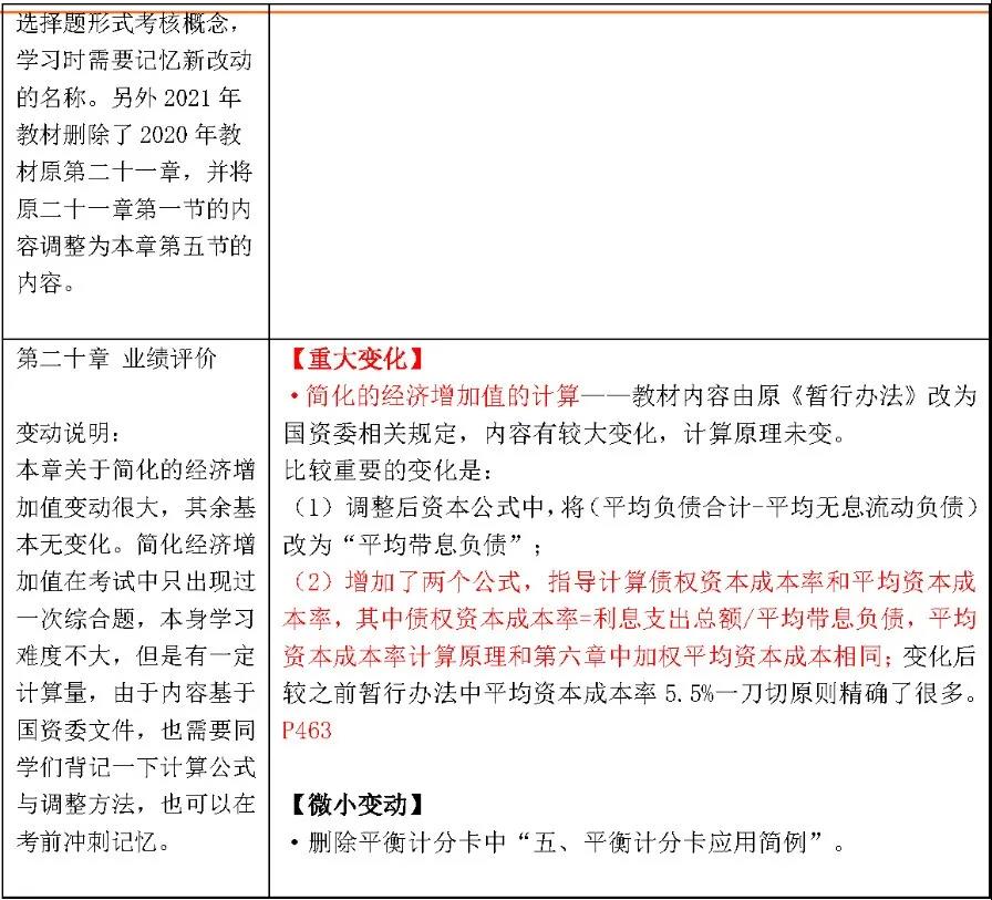 2021注会财管教材变化