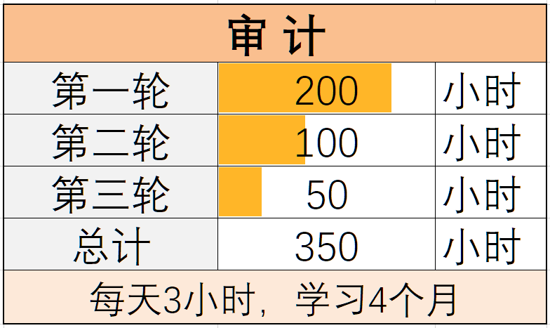 2021年注册会计师审计备考