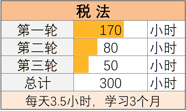注册会计师税法备考
