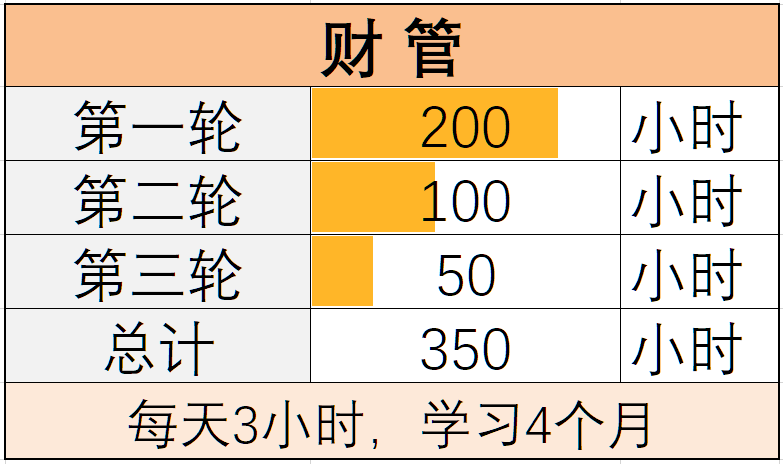注册会计师财管备考