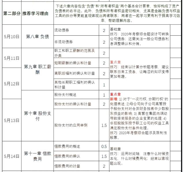 注册会计师会计2021年5月备考计划