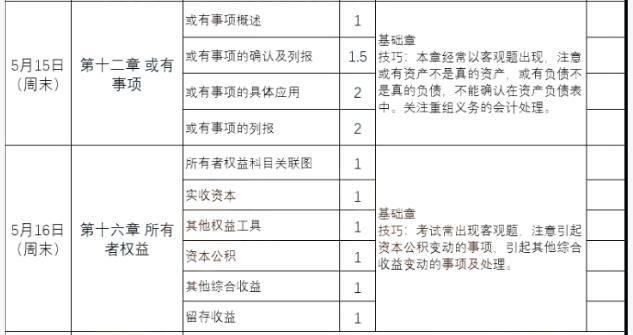 注册会计师会计备考计划