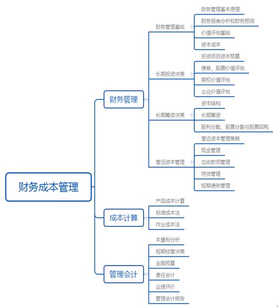注册会计师财管学习注意事项