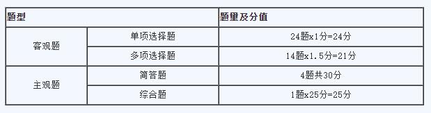 注册会计师战略考试介绍