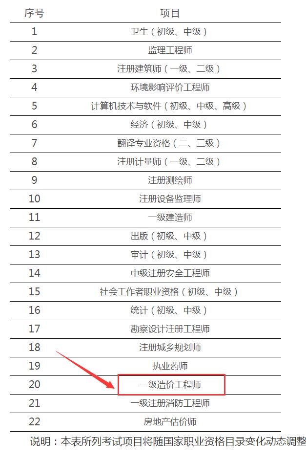 2021年山东推行一级造价工程师职业资格考试电子合格证明