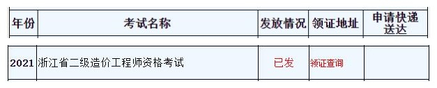 2021年浙江二级造价工程师合格证书发放
