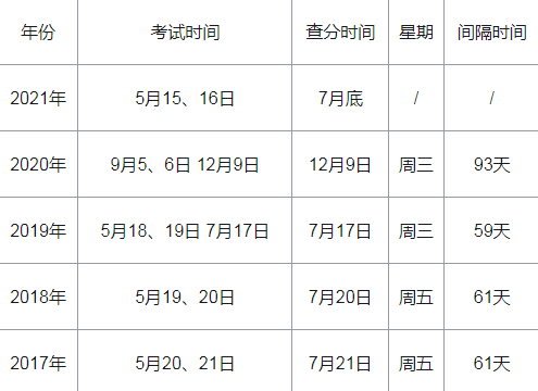图一