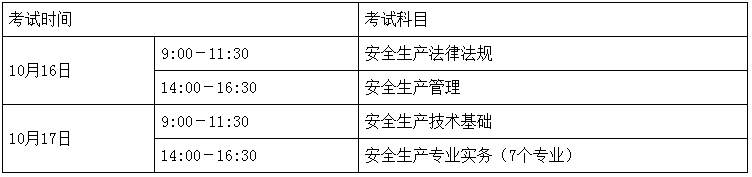 2021年湖南中级注册安全工程师考试时间设置