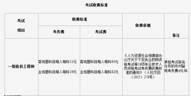 2021吉林一级造价师考试缴费时间