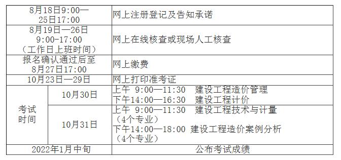 江西2021年一级造价师考试缴费时间