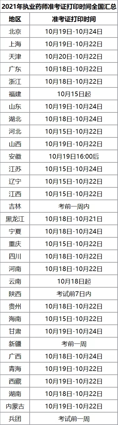 2021年执业药师准考证打印时间