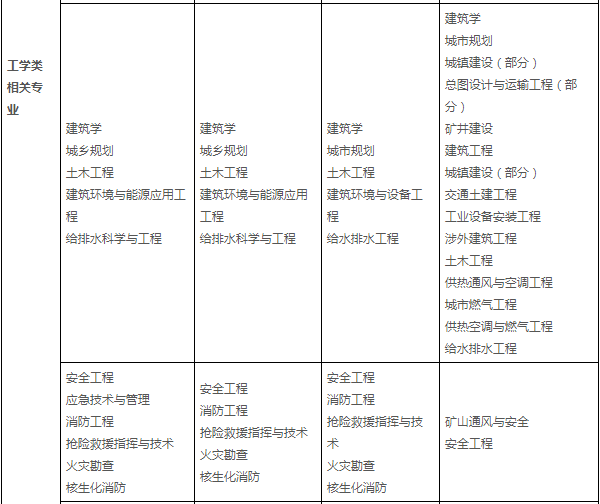 消防工程相关专业新旧对照表(本科)2
