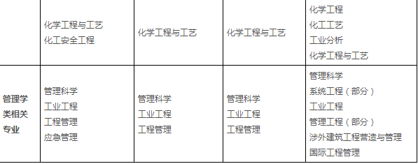 消防工程相关专业新旧对照表(本科)3