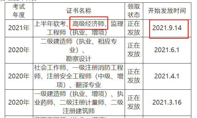 2021年眉山考区高级经济师成绩合格证书领取通知