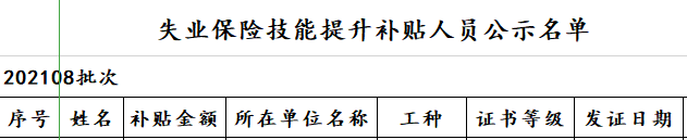取得福州中级经济师证书可申领失业保险技能提升补贴2000元
