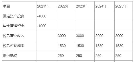 注册会计师财管答案