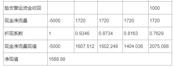 注册会计师财管答案