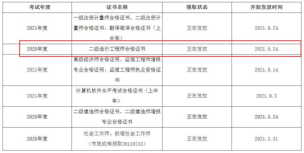 2020四川二级造价工程师证书领取
