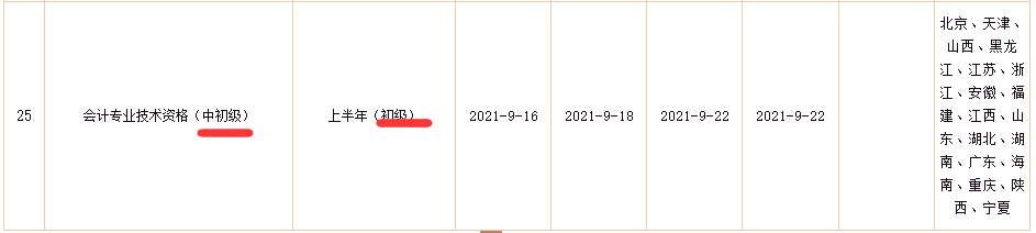 2021年各省初级会计职称证书办理进度