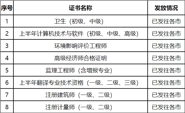 图示