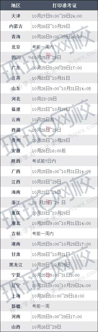 2021年度一级造价工程师准考证打印