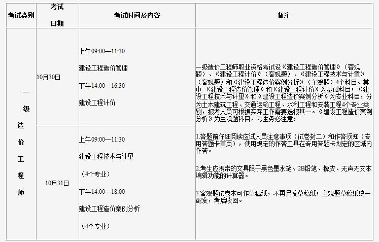 2021吉林一级造价工程师考试相关事项