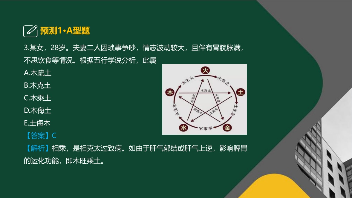2021年中药综预测题3