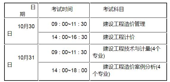 2021年江苏一级造价师考前注意事项