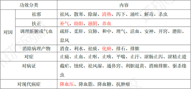 中药一1