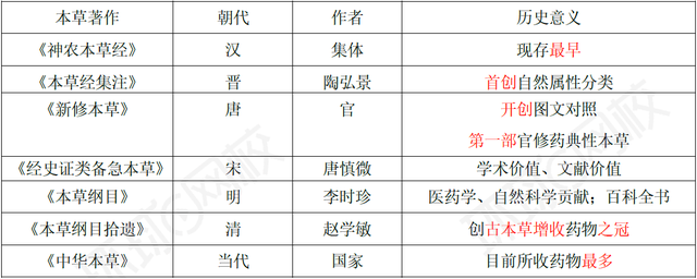 中药一2