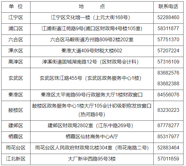 2021年江苏南京市初级会计资格证书领取地点及联系电话