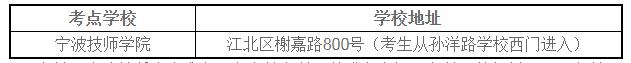 2021浙江宁波一级造价工程师职业资格考试应试须知