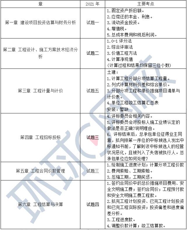 2021一级造价工程师考后考情分析