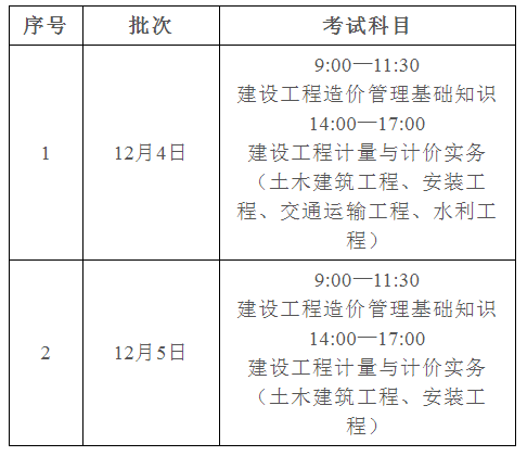 2021广东二级造价工程师延考地区准考证打印时间