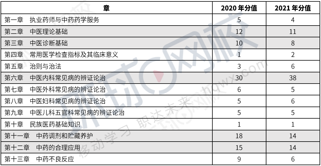 中药综分值分布