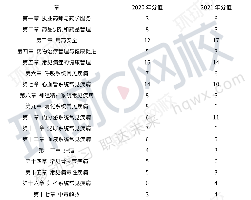 西药综分值分布