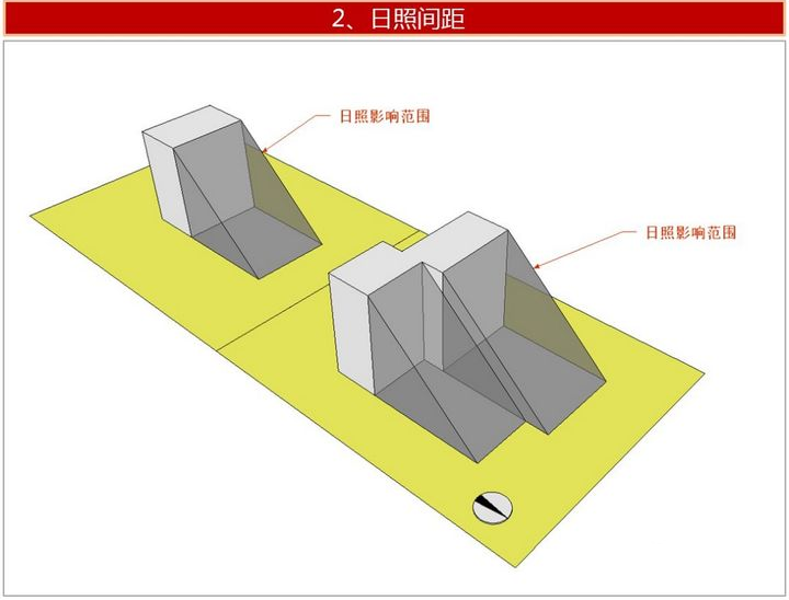 场地分析算法