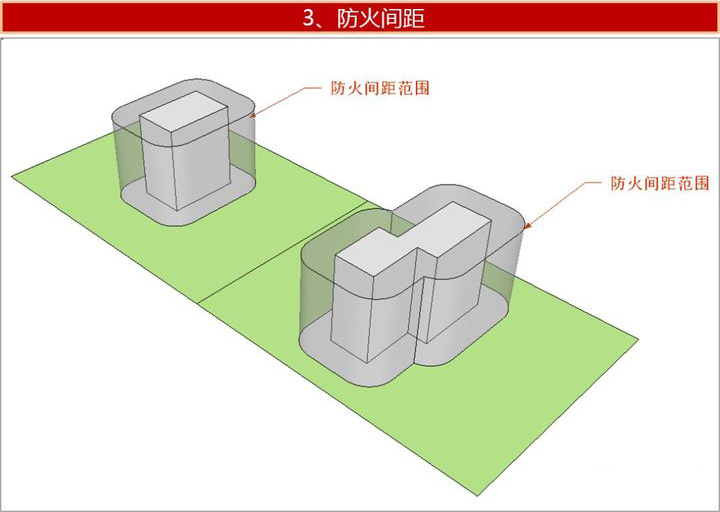 场地分析算法