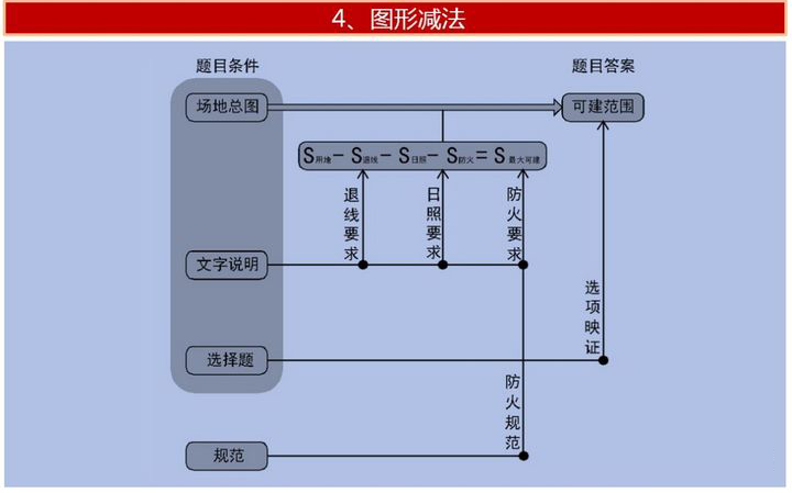 场地分析算法