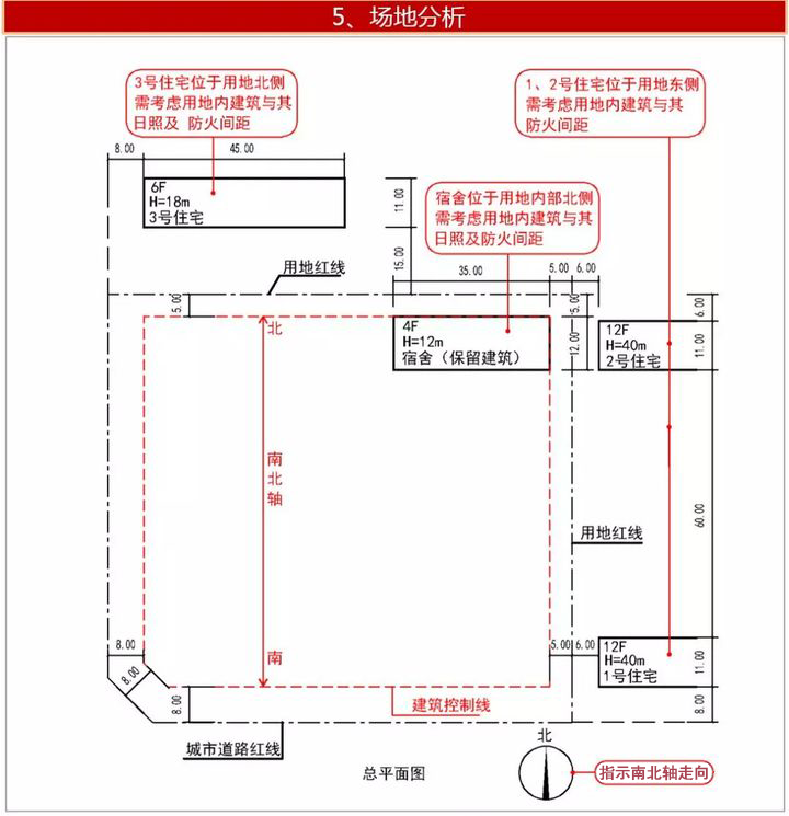 场地分析算法