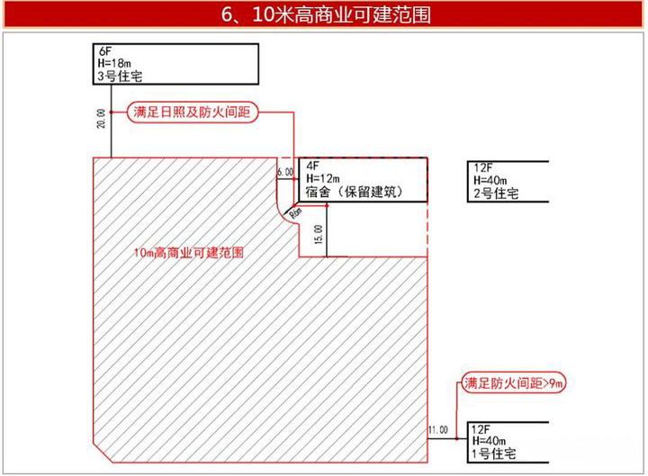 场地分析算法