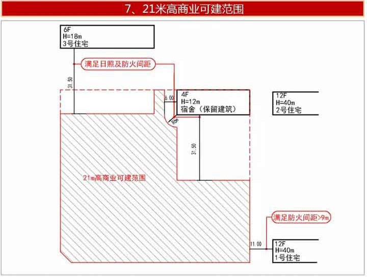 场地分析算法