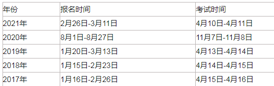 咨询工程师报名时间