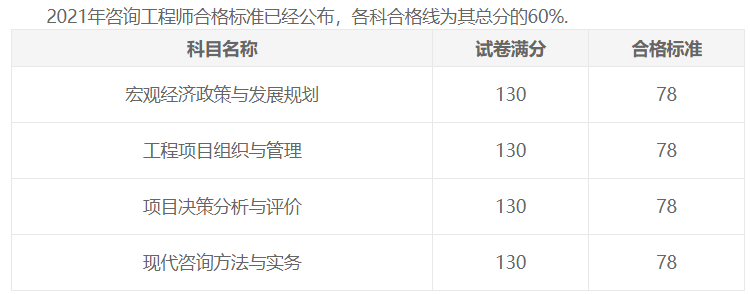 合格标准
