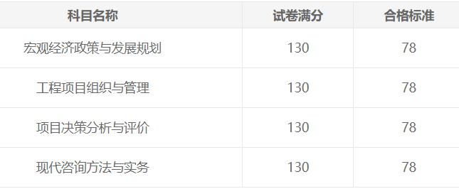 合格标准 图示