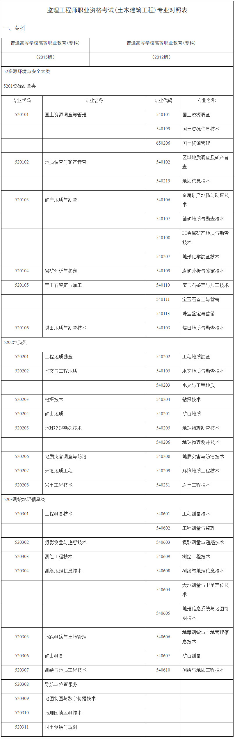 图一