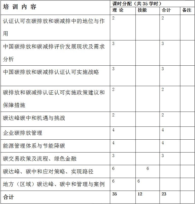 碳排放管理师培训大纲