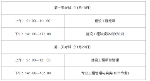 关于2022年一级建造师考试科目